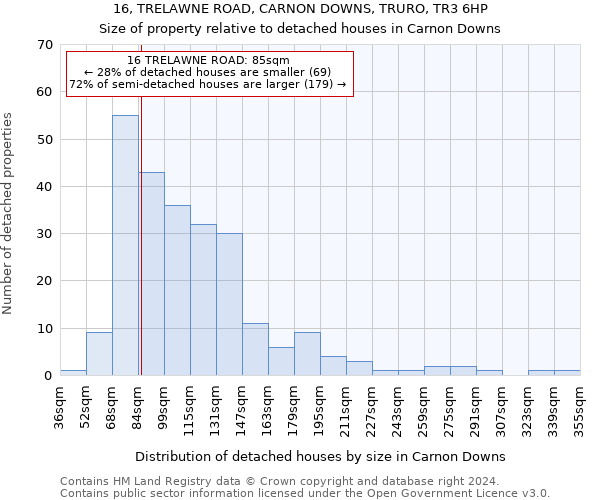 16, TRELAWNE ROAD, CARNON DOWNS, TRURO, TR3 6HP: Size of property relative to detached houses in Carnon Downs