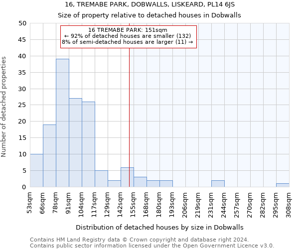 16, TREMABE PARK, DOBWALLS, LISKEARD, PL14 6JS: Size of property relative to detached houses in Dobwalls