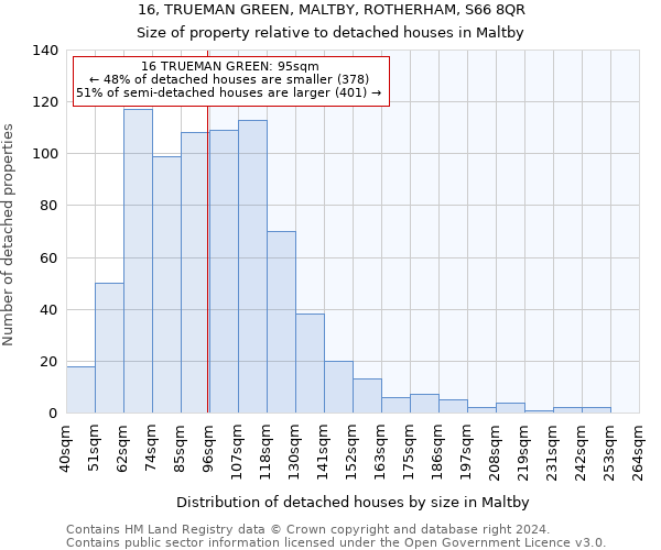 16, TRUEMAN GREEN, MALTBY, ROTHERHAM, S66 8QR: Size of property relative to detached houses in Maltby