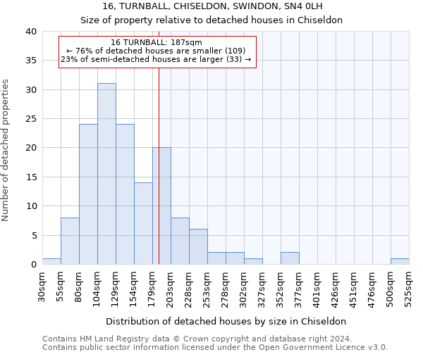 16, TURNBALL, CHISELDON, SWINDON, SN4 0LH: Size of property relative to detached houses in Chiseldon