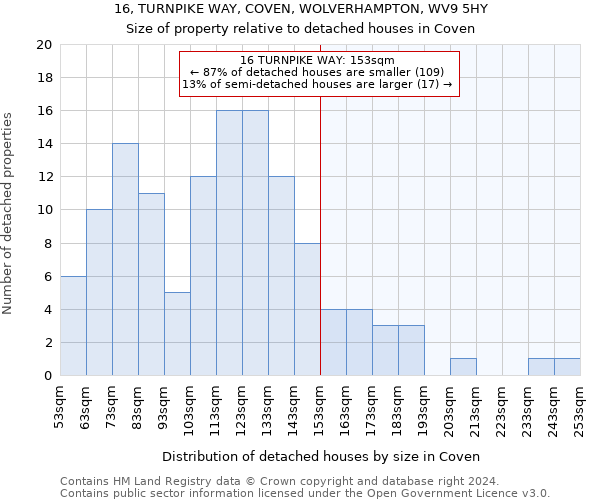 16, TURNPIKE WAY, COVEN, WOLVERHAMPTON, WV9 5HY: Size of property relative to detached houses in Coven