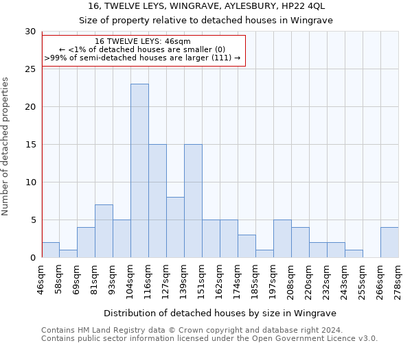 16, TWELVE LEYS, WINGRAVE, AYLESBURY, HP22 4QL: Size of property relative to detached houses in Wingrave