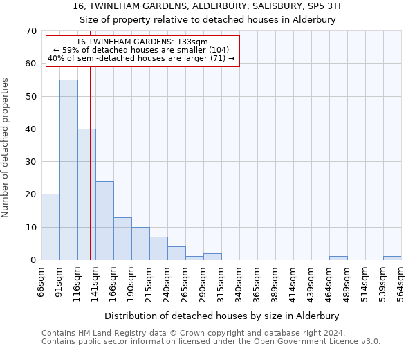 16, TWINEHAM GARDENS, ALDERBURY, SALISBURY, SP5 3TF: Size of property relative to detached houses in Alderbury