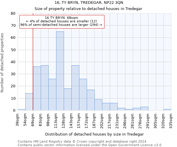 16, TY BRYN, TREDEGAR, NP22 3QN: Size of property relative to detached houses in Tredegar
