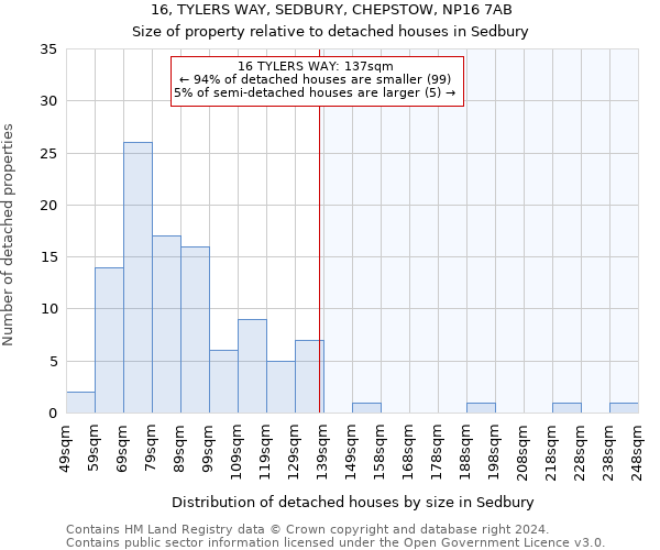 16, TYLERS WAY, SEDBURY, CHEPSTOW, NP16 7AB: Size of property relative to detached houses in Sedbury