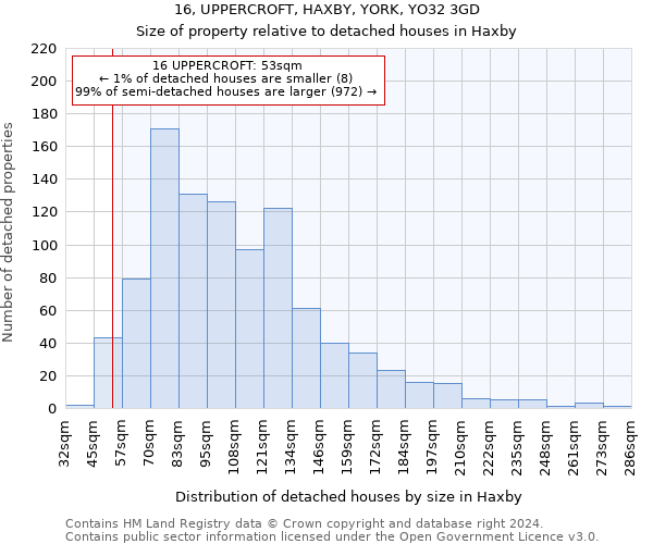 16, UPPERCROFT, HAXBY, YORK, YO32 3GD: Size of property relative to detached houses in Haxby