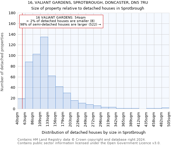 16, VALIANT GARDENS, SPROTBROUGH, DONCASTER, DN5 7RU: Size of property relative to detached houses in Sprotbrough