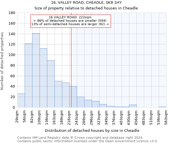 16, VALLEY ROAD, CHEADLE, SK8 1HY: Size of property relative to detached houses in Cheadle