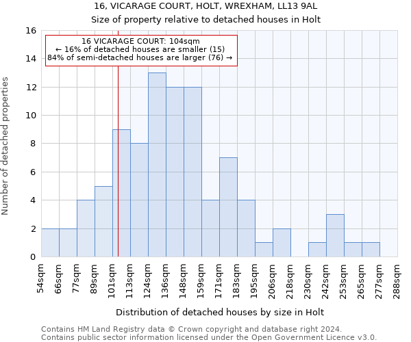16, VICARAGE COURT, HOLT, WREXHAM, LL13 9AL: Size of property relative to detached houses in Holt