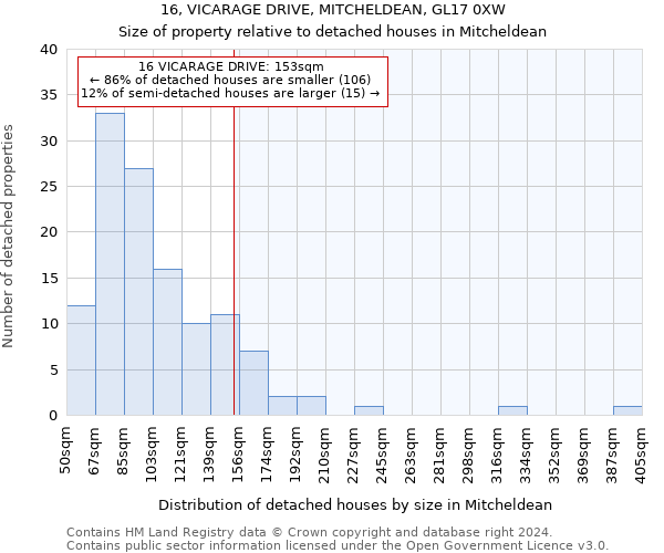 16, VICARAGE DRIVE, MITCHELDEAN, GL17 0XW: Size of property relative to detached houses in Mitcheldean