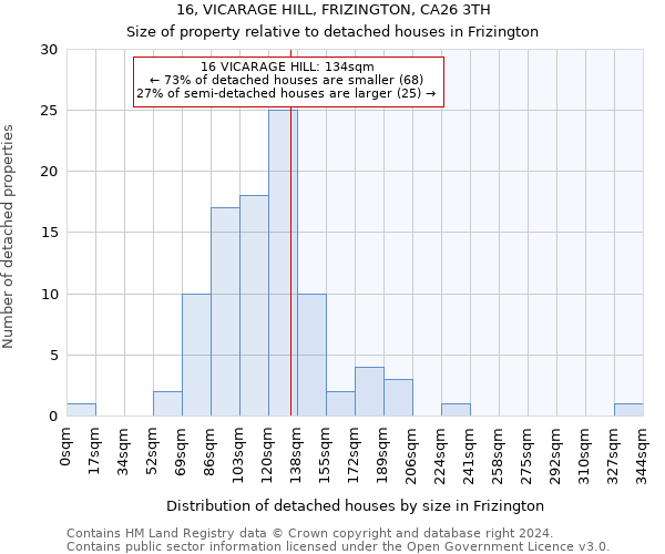 16, VICARAGE HILL, FRIZINGTON, CA26 3TH: Size of property relative to detached houses in Frizington