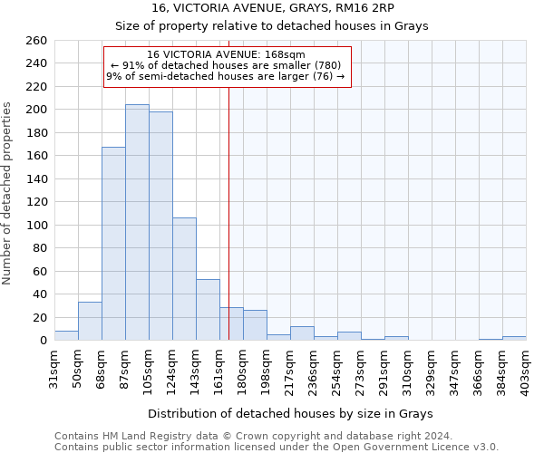 16, VICTORIA AVENUE, GRAYS, RM16 2RP: Size of property relative to detached houses in Grays