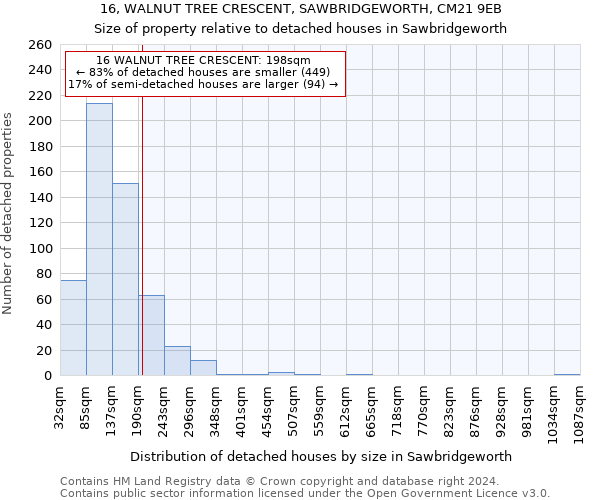 16, WALNUT TREE CRESCENT, SAWBRIDGEWORTH, CM21 9EB: Size of property relative to detached houses in Sawbridgeworth