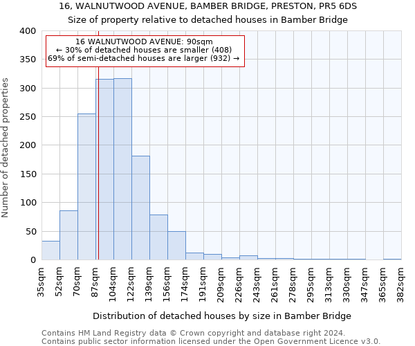 16, WALNUTWOOD AVENUE, BAMBER BRIDGE, PRESTON, PR5 6DS: Size of property relative to detached houses in Bamber Bridge