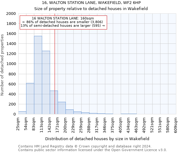 16, WALTON STATION LANE, WAKEFIELD, WF2 6HP: Size of property relative to detached houses in Wakefield