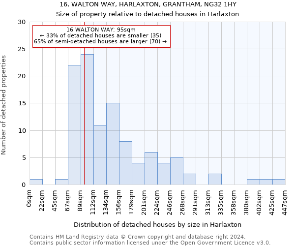 16, WALTON WAY, HARLAXTON, GRANTHAM, NG32 1HY: Size of property relative to detached houses in Harlaxton
