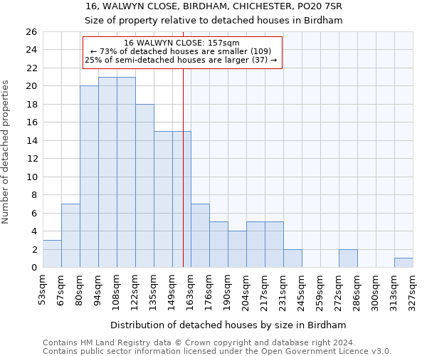 16, WALWYN CLOSE, BIRDHAM, CHICHESTER, PO20 7SR: Size of property relative to detached houses in Birdham