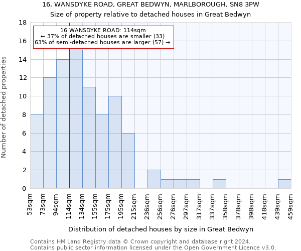 16, WANSDYKE ROAD, GREAT BEDWYN, MARLBOROUGH, SN8 3PW: Size of property relative to detached houses in Great Bedwyn