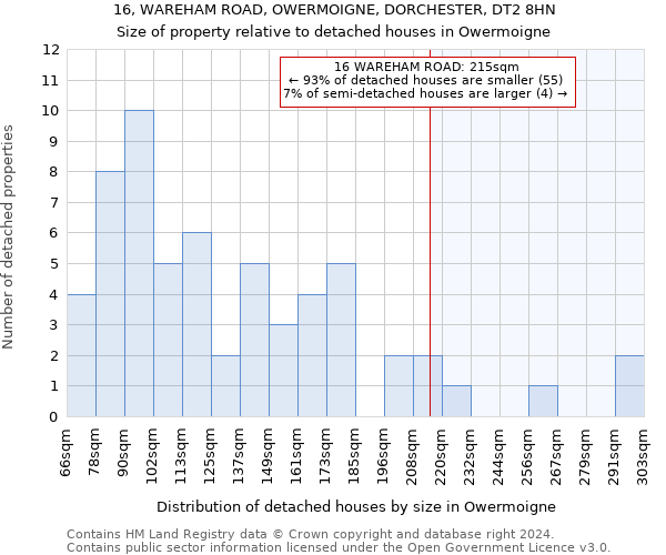 16, WAREHAM ROAD, OWERMOIGNE, DORCHESTER, DT2 8HN: Size of property relative to detached houses in Owermoigne