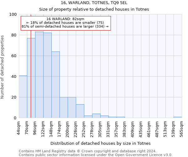 16, WARLAND, TOTNES, TQ9 5EL: Size of property relative to detached houses in Totnes