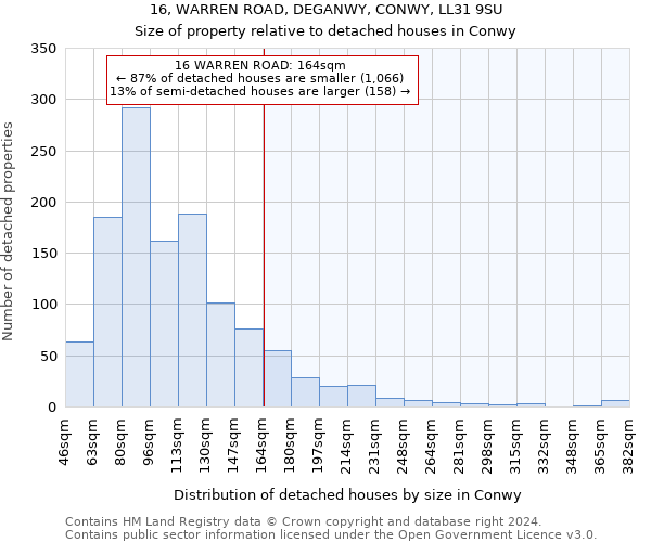 16, WARREN ROAD, DEGANWY, CONWY, LL31 9SU: Size of property relative to detached houses in Conwy