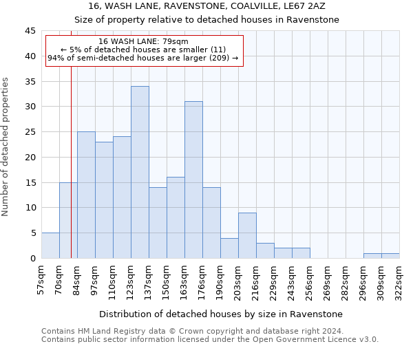 16, WASH LANE, RAVENSTONE, COALVILLE, LE67 2AZ: Size of property relative to detached houses in Ravenstone