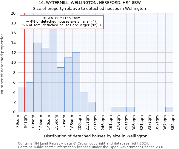 16, WATERMILL, WELLINGTON, HEREFORD, HR4 8BW: Size of property relative to detached houses in Wellington