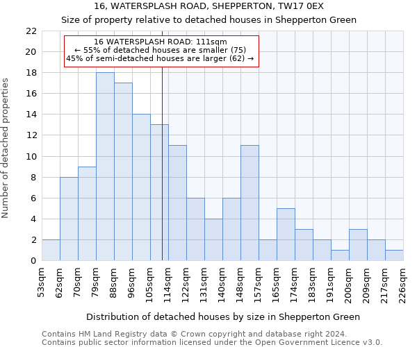 16, WATERSPLASH ROAD, SHEPPERTON, TW17 0EX: Size of property relative to detached houses in Shepperton Green