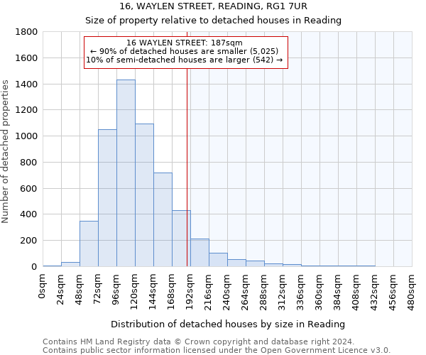 16, WAYLEN STREET, READING, RG1 7UR: Size of property relative to detached houses in Reading