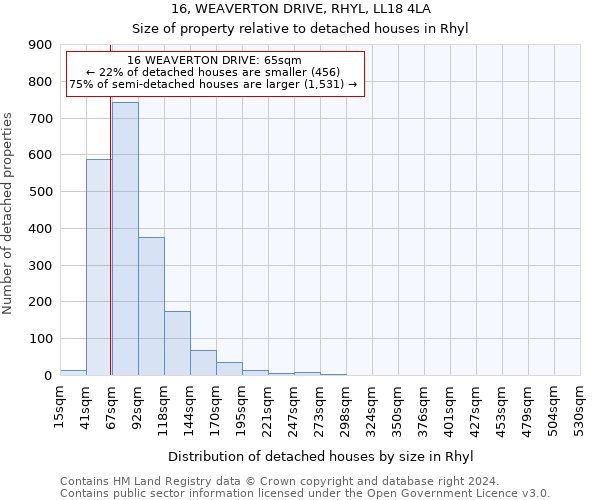 16, WEAVERTON DRIVE, RHYL, LL18 4LA: Size of property relative to detached houses in Rhyl