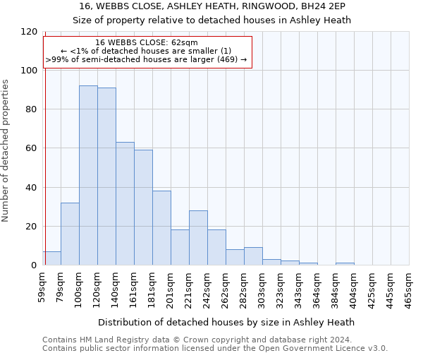 16, WEBBS CLOSE, ASHLEY HEATH, RINGWOOD, BH24 2EP: Size of property relative to detached houses in Ashley Heath