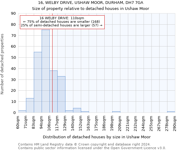 16, WELBY DRIVE, USHAW MOOR, DURHAM, DH7 7GA: Size of property relative to detached houses in Ushaw Moor