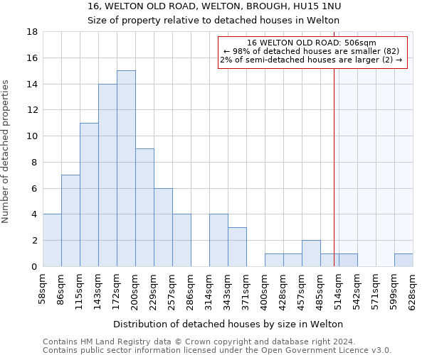 16, WELTON OLD ROAD, WELTON, BROUGH, HU15 1NU: Size of property relative to detached houses in Welton