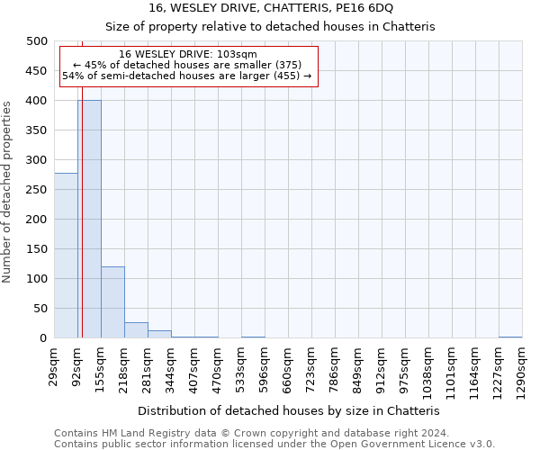 16, WESLEY DRIVE, CHATTERIS, PE16 6DQ: Size of property relative to detached houses in Chatteris