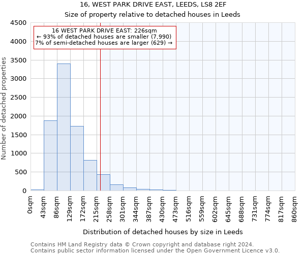 16, WEST PARK DRIVE EAST, LEEDS, LS8 2EF: Size of property relative to detached houses in Leeds