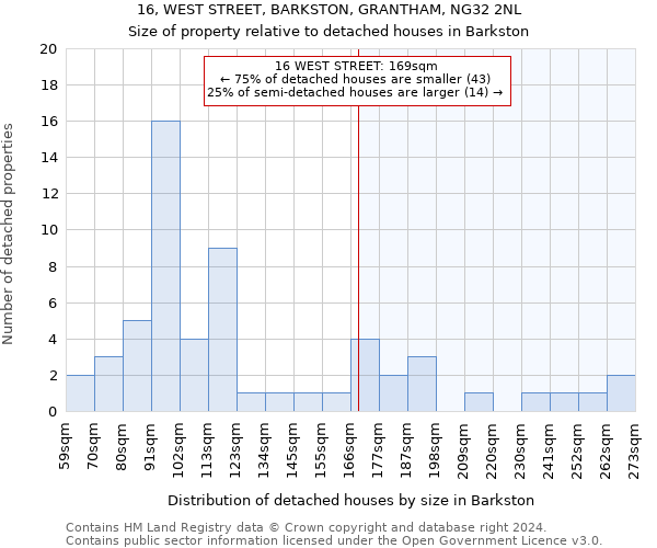 16, WEST STREET, BARKSTON, GRANTHAM, NG32 2NL: Size of property relative to detached houses in Barkston