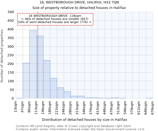 16, WESTBOROUGH DRIVE, HALIFAX, HX2 7QN: Size of property relative to detached houses in Halifax