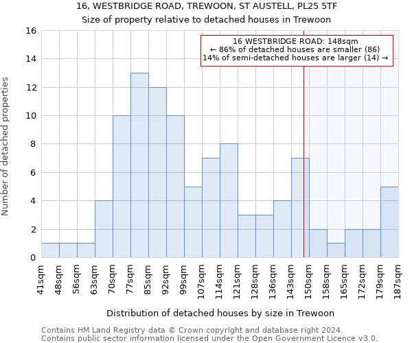 16, WESTBRIDGE ROAD, TREWOON, ST AUSTELL, PL25 5TF: Size of property relative to detached houses in Trewoon