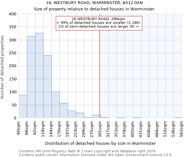 16, WESTBURY ROAD, WARMINSTER, BA12 0AN: Size of property relative to detached houses in Warminster