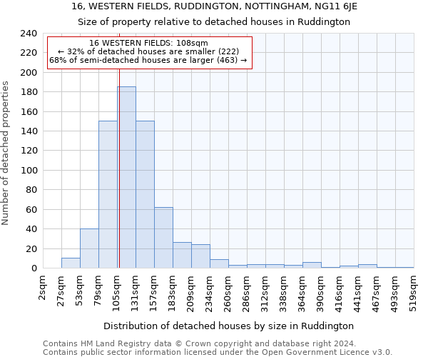 16, WESTERN FIELDS, RUDDINGTON, NOTTINGHAM, NG11 6JE: Size of property relative to detached houses in Ruddington