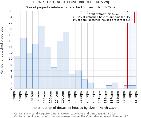 16, WESTGATE, NORTH CAVE, BROUGH, HU15 2NJ: Size of property relative to detached houses in North Cave