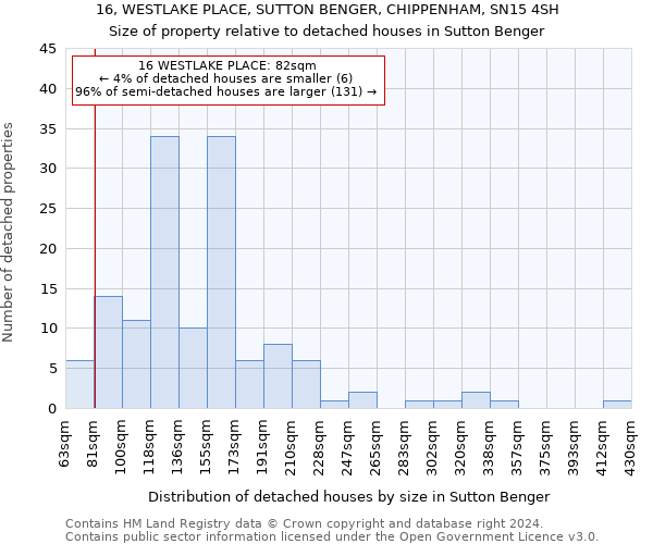 16, WESTLAKE PLACE, SUTTON BENGER, CHIPPENHAM, SN15 4SH: Size of property relative to detached houses in Sutton Benger