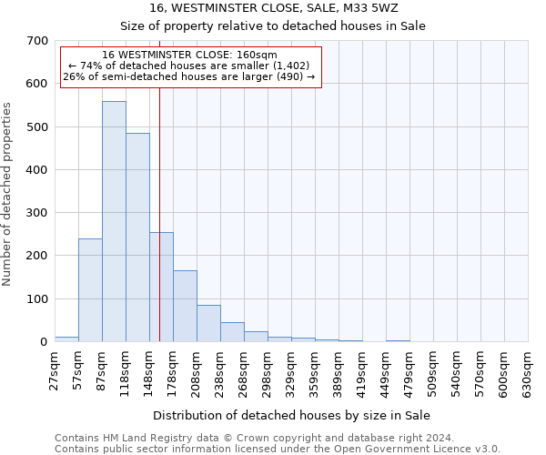 16, WESTMINSTER CLOSE, SALE, M33 5WZ: Size of property relative to detached houses in Sale