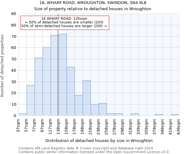 16, WHARF ROAD, WROUGHTON, SWINDON, SN4 9LB: Size of property relative to detached houses in Wroughton