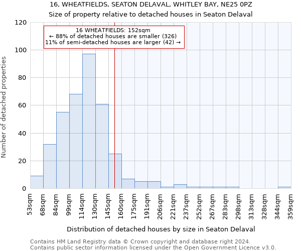 16, WHEATFIELDS, SEATON DELAVAL, WHITLEY BAY, NE25 0PZ: Size of property relative to detached houses in Seaton Delaval