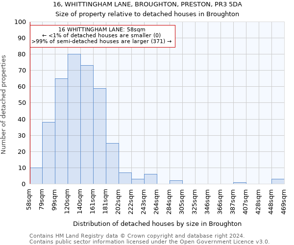 16, WHITTINGHAM LANE, BROUGHTON, PRESTON, PR3 5DA: Size of property relative to detached houses in Broughton