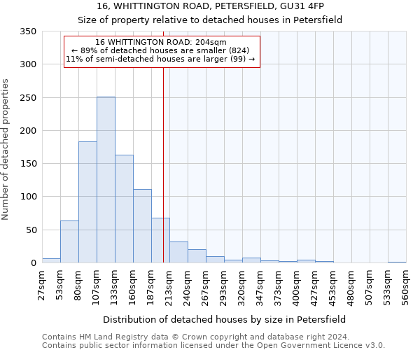 16, WHITTINGTON ROAD, PETERSFIELD, GU31 4FP: Size of property relative to detached houses in Petersfield