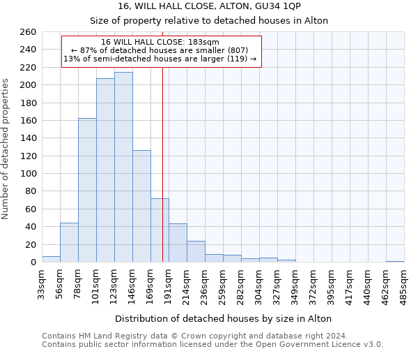 16, WILL HALL CLOSE, ALTON, GU34 1QP: Size of property relative to detached houses in Alton