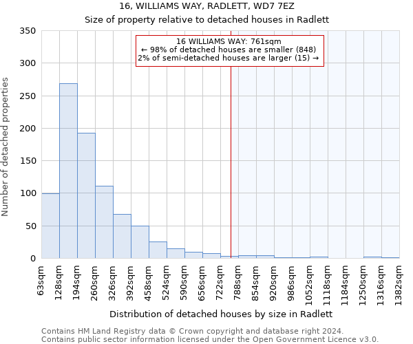 16, WILLIAMS WAY, RADLETT, WD7 7EZ: Size of property relative to detached houses in Radlett
