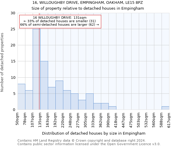 16, WILLOUGHBY DRIVE, EMPINGHAM, OAKHAM, LE15 8PZ: Size of property relative to detached houses in Empingham